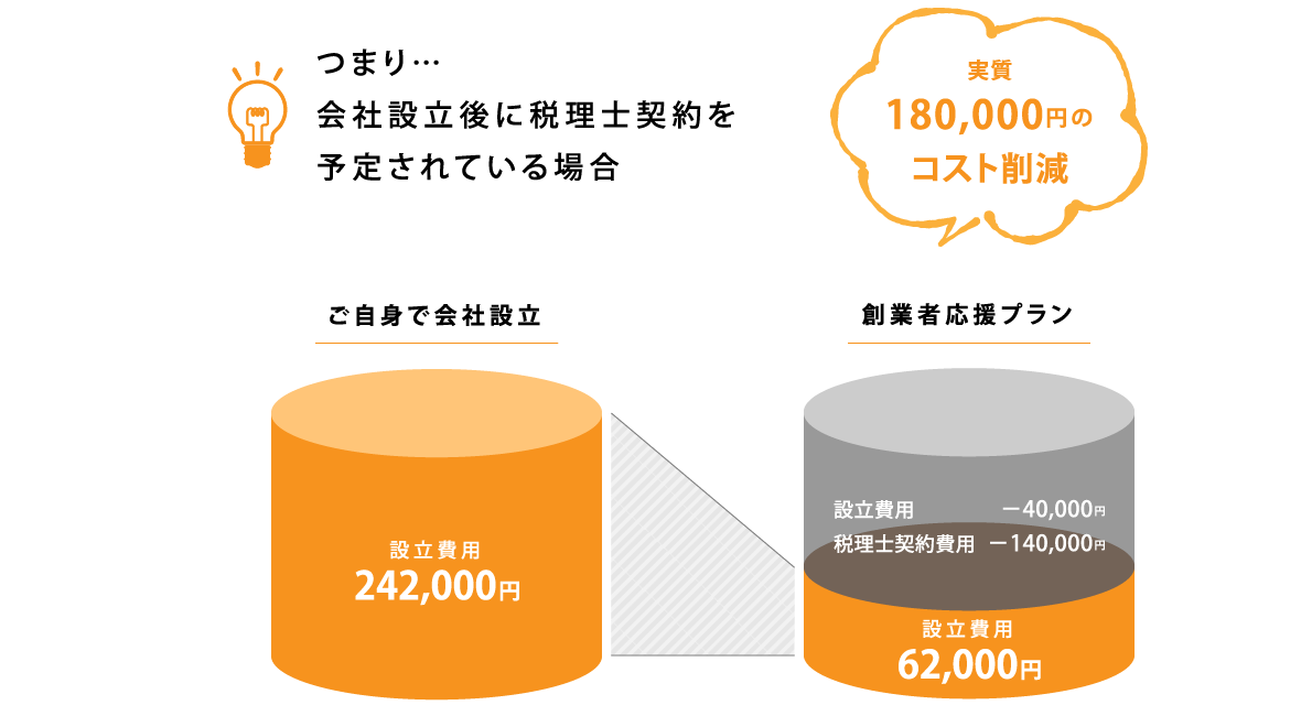 コスト削減