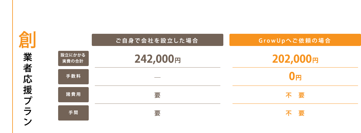 創業者応援プラン
